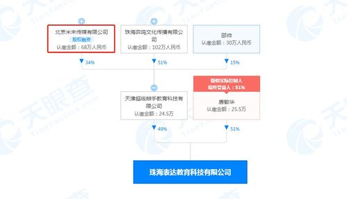 超級(jí)辯手關(guān)聯(lián)公司在珠海成立表達(dá)教育新公司，布局營(yíng)利性民辦培訓(xùn)服務(wù)